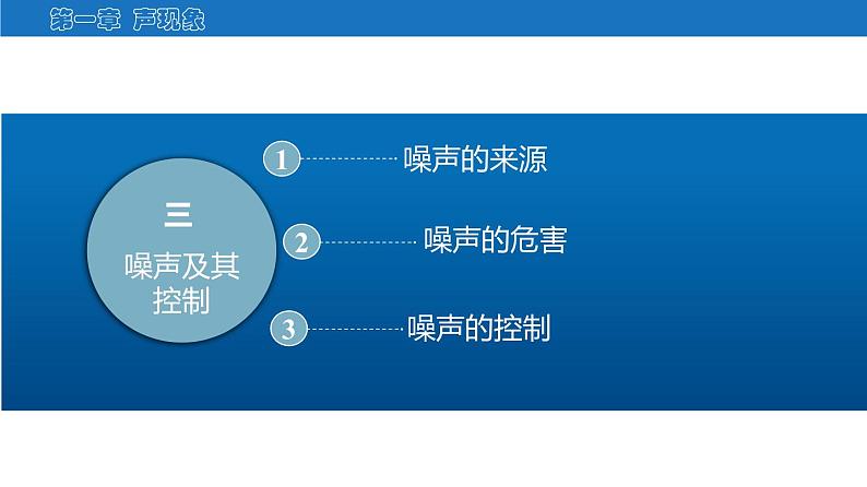 苏科版八上物理1.3 噪声及其控制  PPT课件+内嵌式实验视频第2页