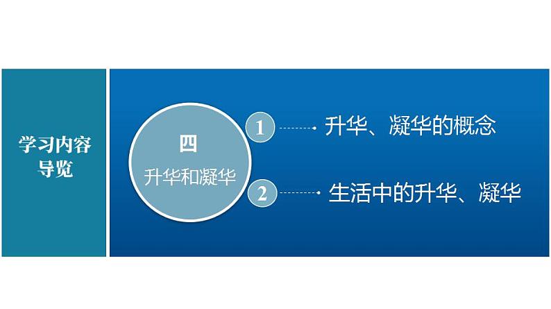 苏科版八上物理2.4 升华和凝华  PPT课件+内嵌式实验视频02