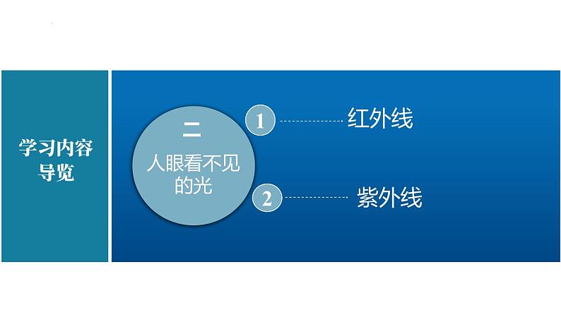 苏科版八上物理3.2 人眼看不见的光  PPT课件+内嵌式实验视频02