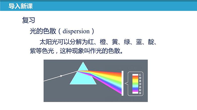 苏科版八上物理3.2 人眼看不见的光  PPT课件+内嵌式实验视频04