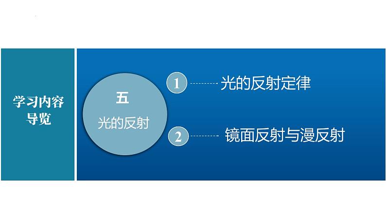 苏科版八上物理3.5 光的反射  PPT课件+内嵌式实验视频02