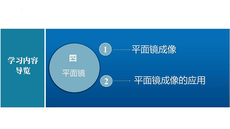 苏科版八上物理3.4 平面镜  PPT课件+内嵌式实验视频第2页