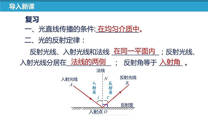 苏科版八上物理4.1 光的折射  PPT课件+内嵌式实验视频04