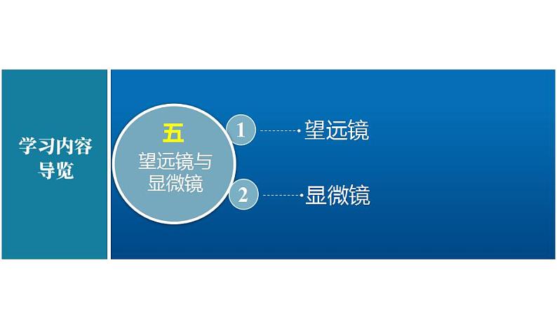 苏科版八上物理4.5 望远镜与显微镜  PPT课件+内嵌式实验视频02