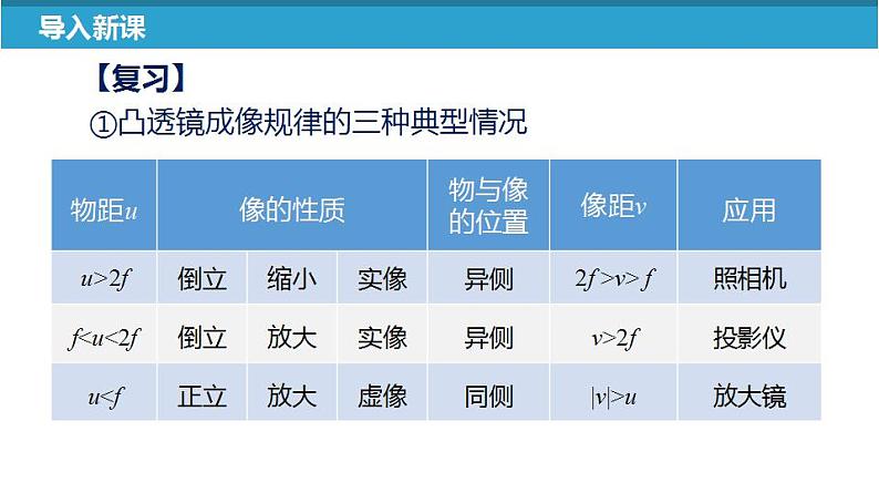 苏科版八上物理4.5 望远镜与显微镜  PPT课件+内嵌式实验视频04
