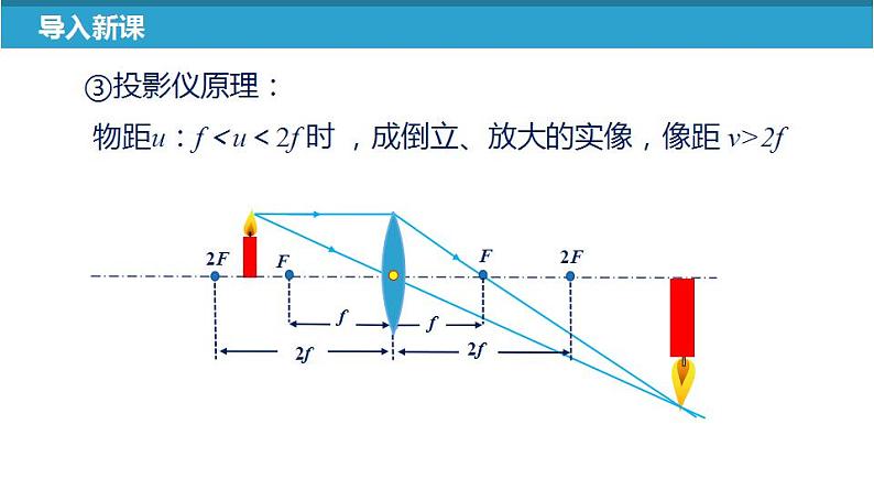 苏科版八上物理4.5 望远镜与显微镜  PPT课件+内嵌式实验视频06
