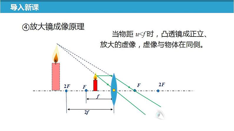 苏科版八上物理4.5 望远镜与显微镜  PPT课件+内嵌式实验视频07