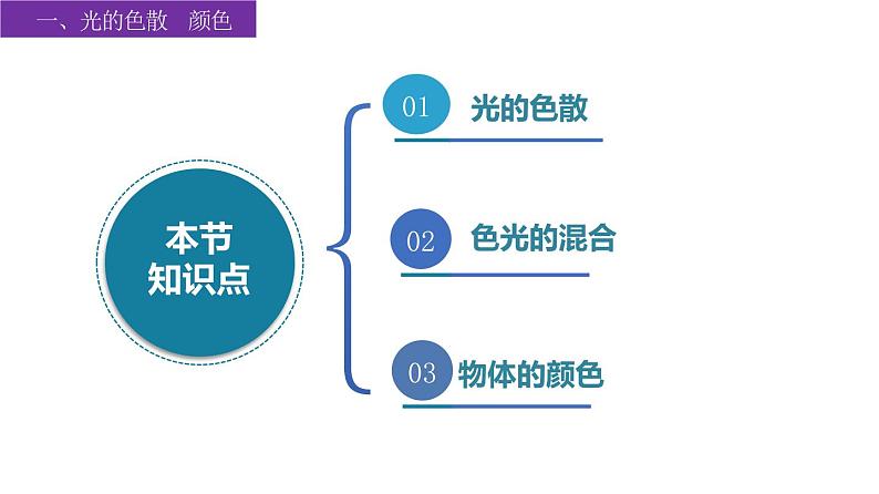 苏科版八上物理第三章 光现象——单元复习  PPT课件+内嵌式实验视频04