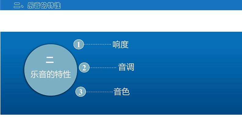 苏科版八上物理1.2 声音的特性  PPT课件+内嵌式实验视频02