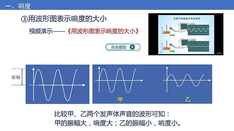 苏科版八上物理1.2 声音的特性  PPT课件+内嵌式实验视频06