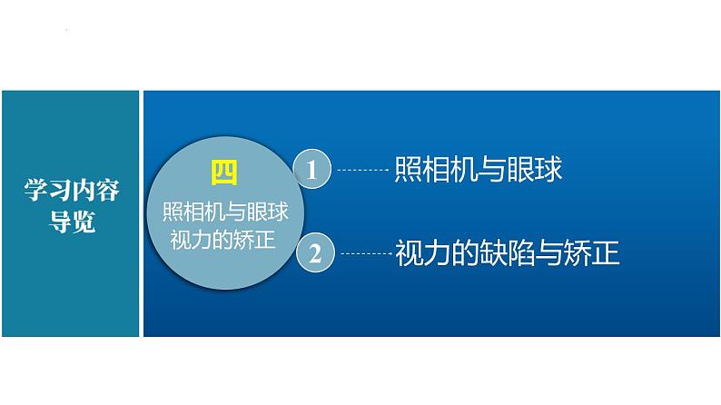 苏科版八上物理4.4 照相机与眼球 视力的矫正  PPT课件+内嵌式实验视频02