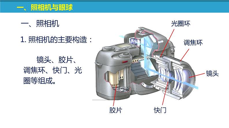 苏科版八上物理4.4 照相机与眼球 视力的矫正  PPT课件+内嵌式实验视频08