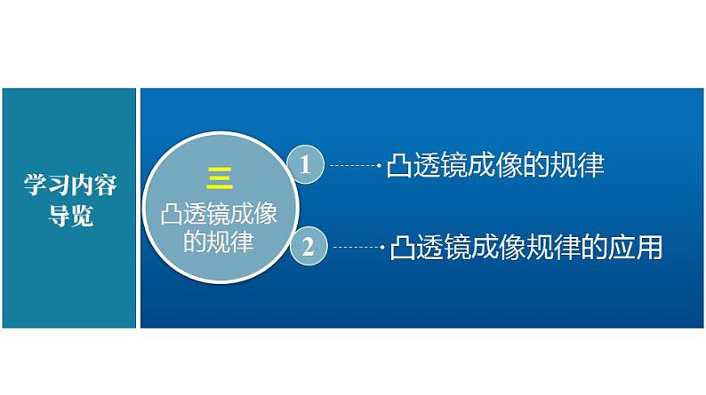 苏科版八上物理4.3 凸透镜成像的规律  PPT课件+内嵌式实验视频02