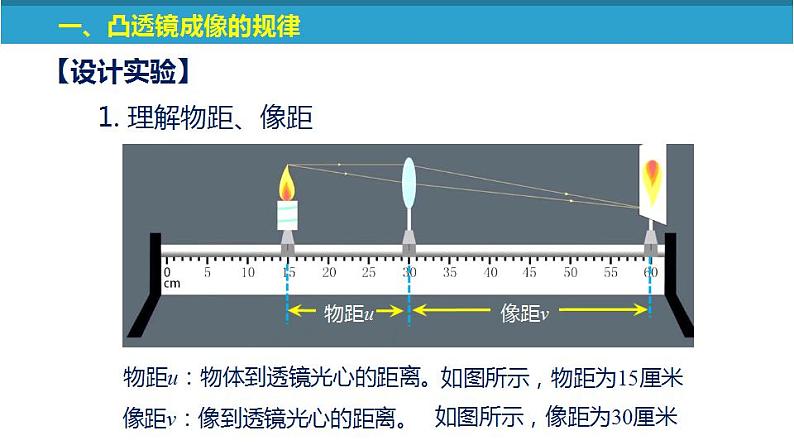 苏科版八上物理4.3 凸透镜成像的规律  PPT课件+内嵌式实验视频08