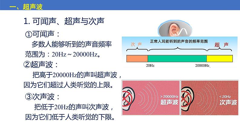 苏科版八上物理1.4 人耳听不到的声音  PPT课件+内嵌式实验视频04