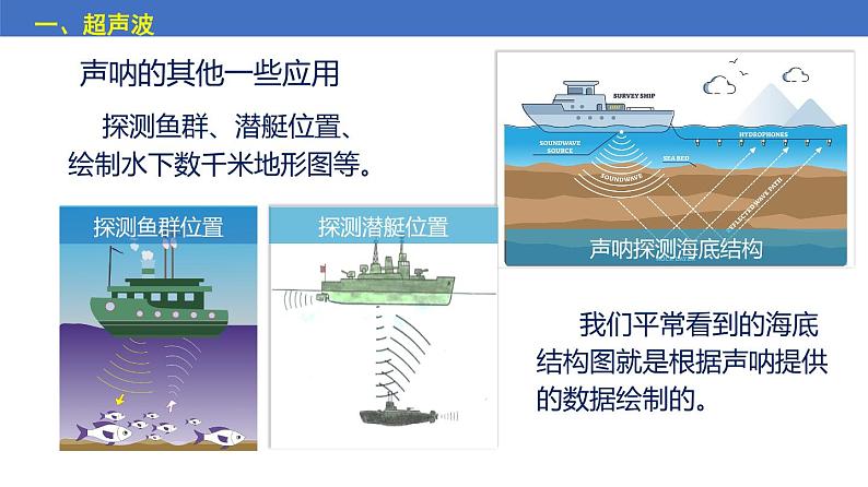 苏科版八上物理1.4 人耳听不到的声音  PPT课件+内嵌式实验视频08