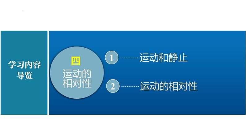 苏科版八上物理5.4 运动的相对性  PPT课件+内嵌式实验视频02