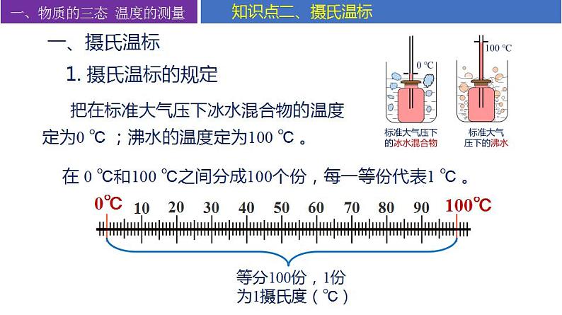 苏科版八上物理第二章 物态变化——单元复习  PPT课件+内嵌式实验视频07