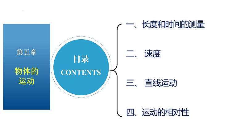 苏科版八上物理第五章 物体的运动——单元复习  PPT课件+内嵌式实验视频02