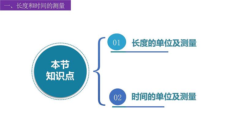 苏科版八上物理第五章 物体的运动——单元复习  PPT课件+内嵌式实验视频04