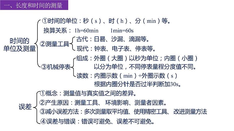 苏科版八上物理第五章 物体的运动——单元复习  PPT课件+内嵌式实验视频06