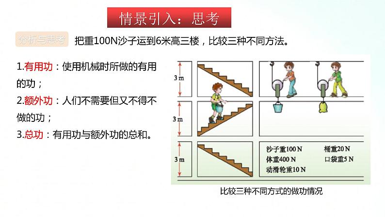 苏科版物理九年级 11.5 机械效率 课件+同步练习02