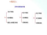 苏科版物理九年级 11.5 机械效率 课件+同步练习
