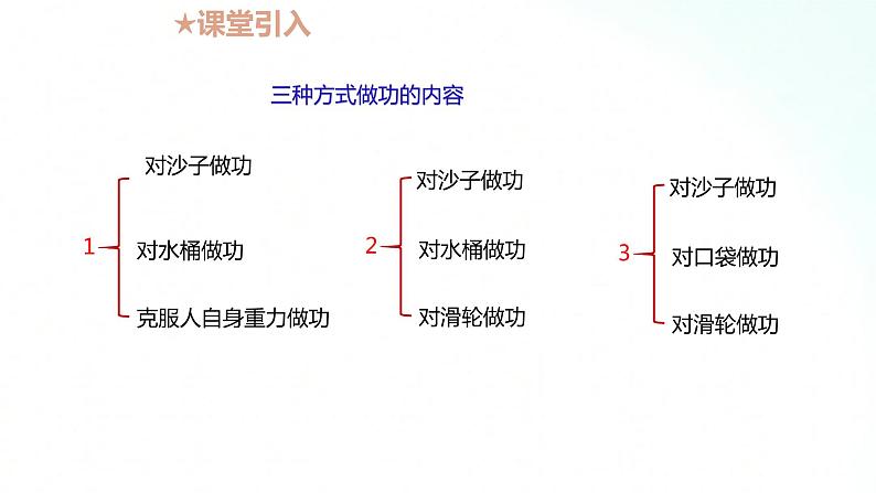 苏科版物理九年级 11.5 机械效率 课件+同步练习03