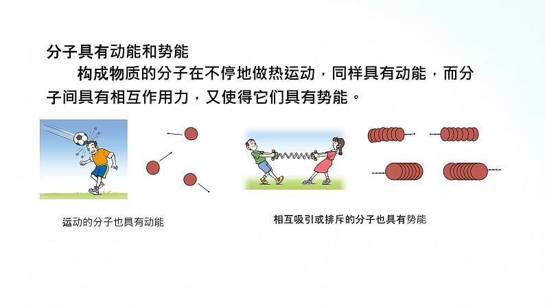 苏科版物理九年级 12.2 内能 热传递 课件第5页