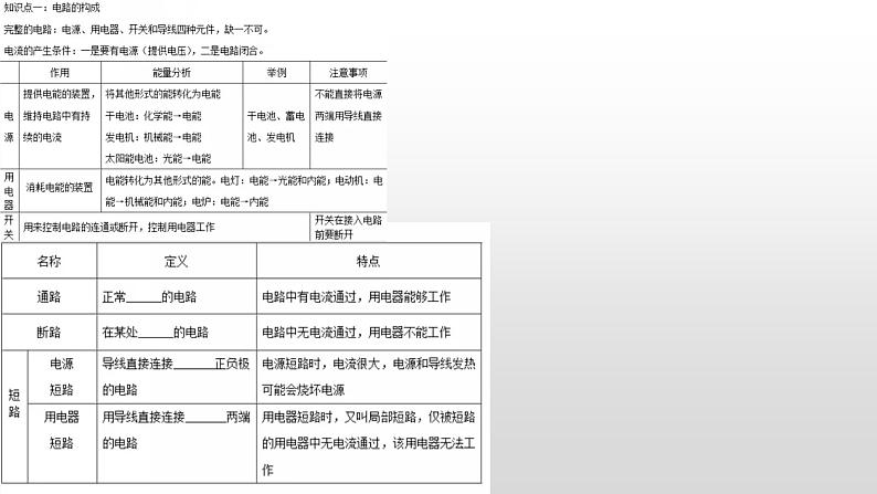 人教版改编《串联并联以及电流表改装》ppt课件01