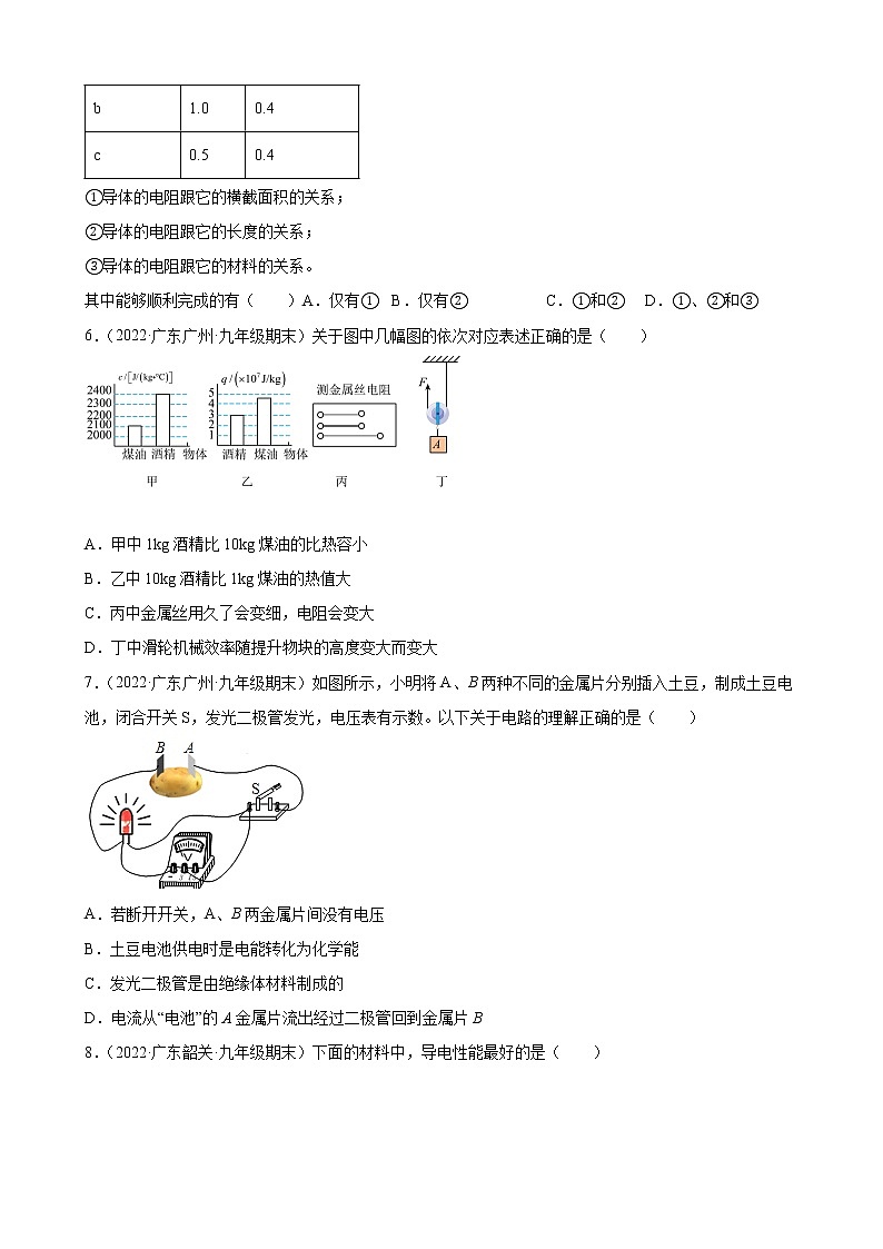 2021-2022学年上学期人教版九年级物理16.3 电阻（广东省各地期末试题分类选编）第2页