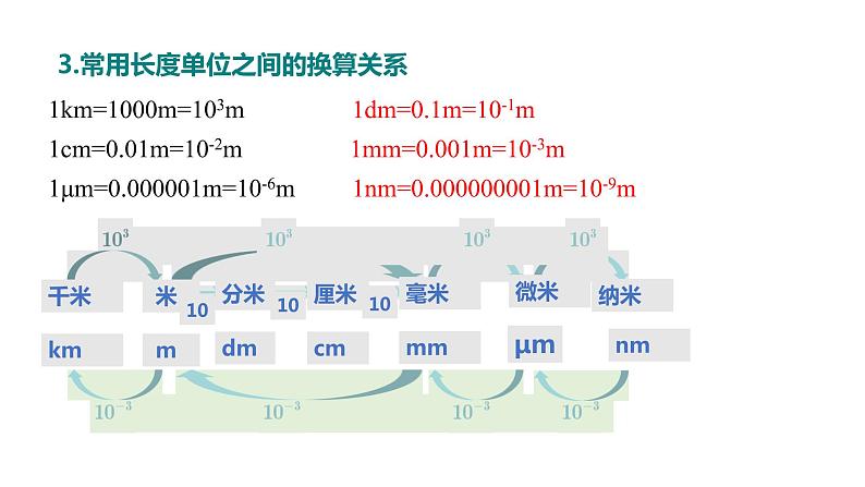 长度和时间的测量-课时1 课件2022-2023学年人教版物理八年级上册第6页