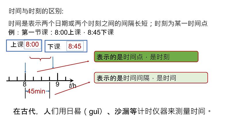 长度和时间的测量-课时2- 课件2022-2023学年人教版物理八年级上册第5页