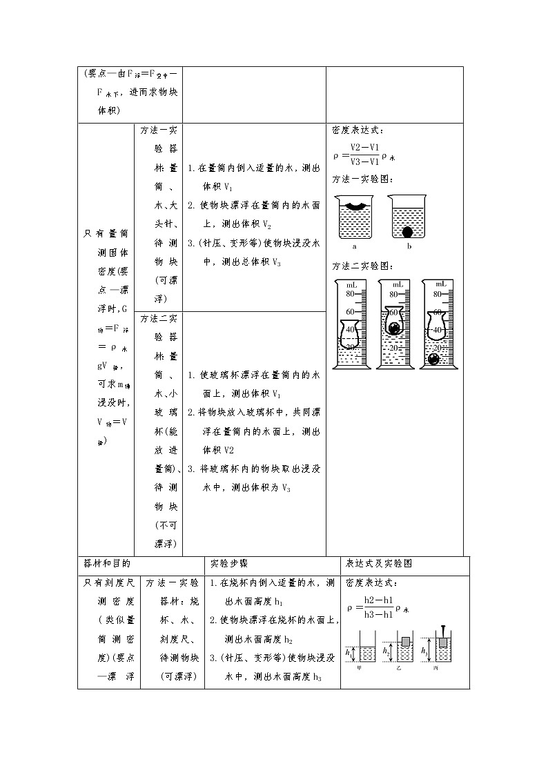 2024年通用物理中考微专题-密度-6-4 特殊方法测密度（含答案）02