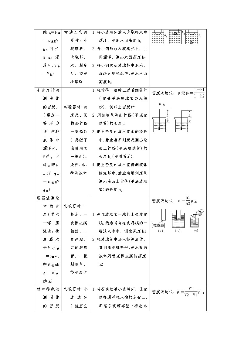 2024年通用物理中考微专题-密度-6-4 特殊方法测密度（含答案）03