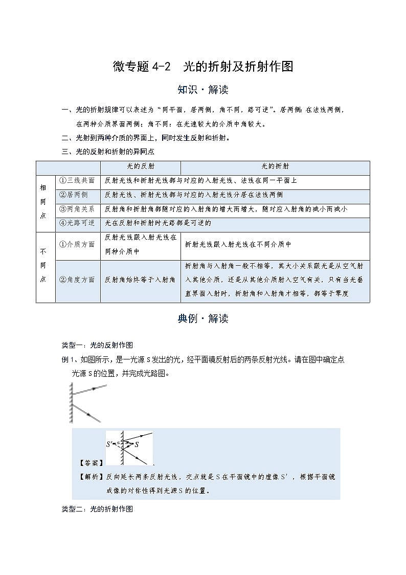 [13393443]物理中考微专题-光现象-4-2  光的折射及折射作图第1页