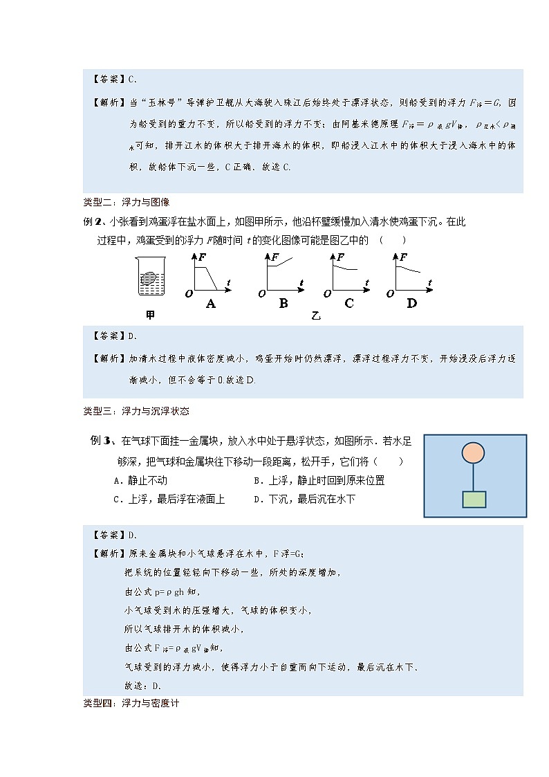 [13393455]物理中考微专题-浮力-10-6　浮力应用第2页