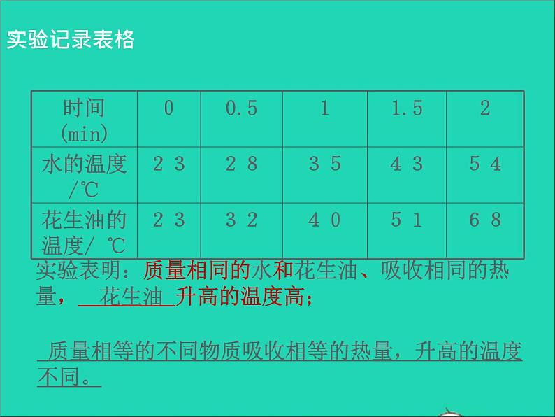 2022九年级物理全册第十三章内能13.3比热容课件新版新人教版第7页