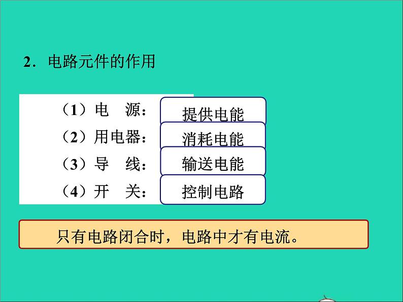 2022九年级物理全册第十五章电流和电路15.2电流和电路课件新版新人教版第7页