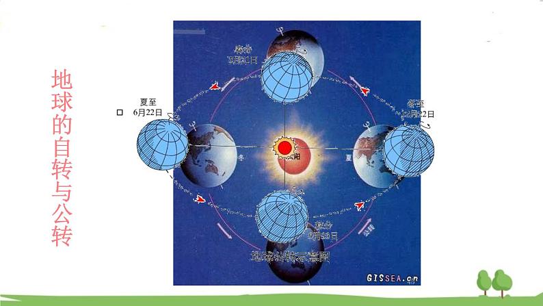 沪科版物理八年级上册2.1 动与静 PPT课件03