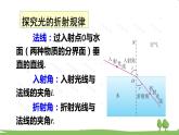 沪科版物理八年级上册4.3 光的折射 PPT课件