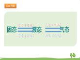 沪科版物理9年级全册12.4 第四节 升华与凝华 PPT课件+教案+学案