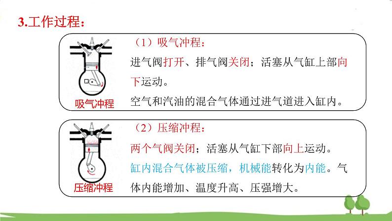 沪科版物理9年级全册13.3 第三节 内燃机 PPT课件+教案+学案06