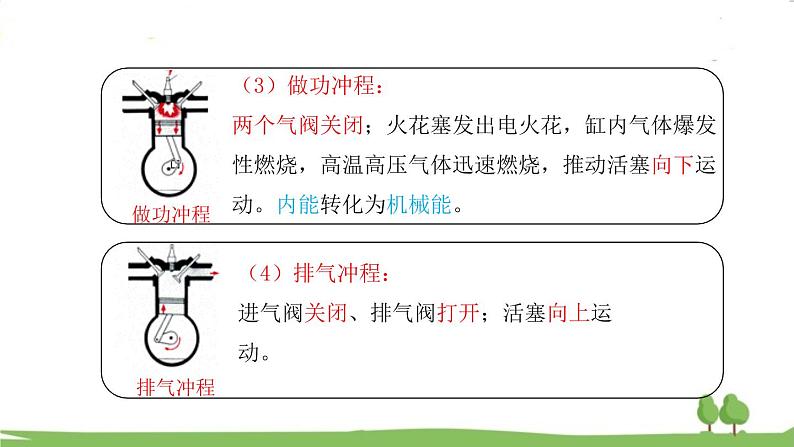 沪科版物理9年级全册13.3 第三节 内燃机 PPT课件+教案+学案07