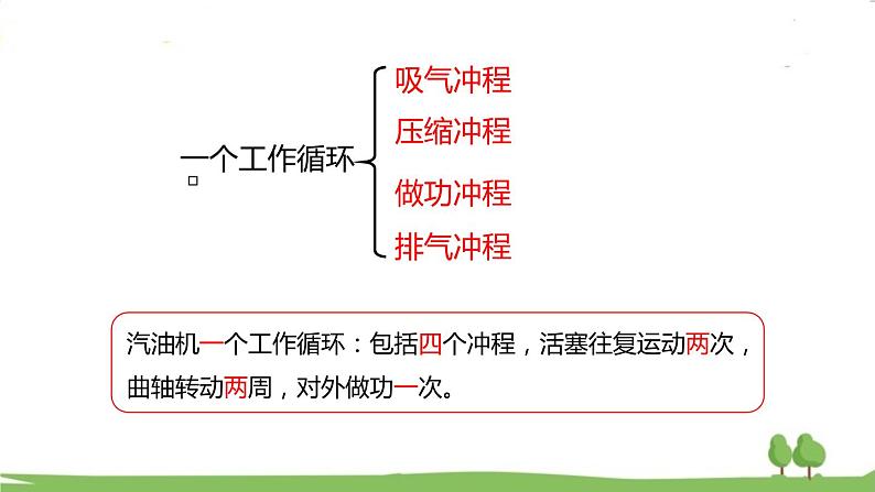 沪科版物理9年级全册13.3 第三节 内燃机 PPT课件+教案+学案08