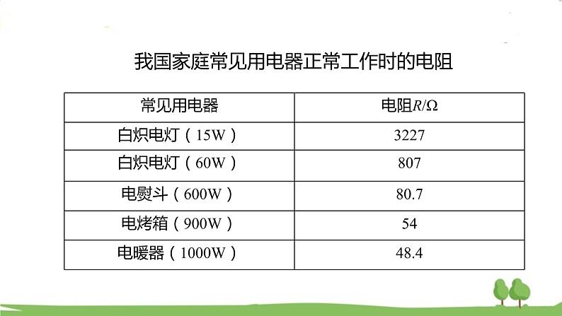 第一节 电阻和变阻器第8页