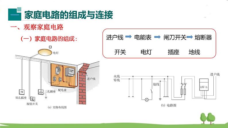 沪科版物理9年级全册15.5 第五节  家庭用电 PPT课件+教案+学案04
