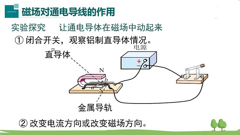 17.3 第三节 科学探究：电动机为什么会转动第6页