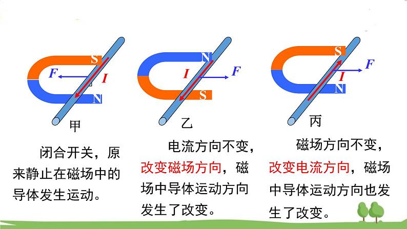 17.3 第三节 科学探究：电动机为什么会转动第7页