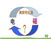 沪科版物理9年级全册18.2 第二节 科学探究：怎样产生感应电流 PPT课件+教案+学案